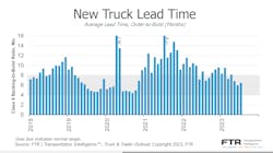 Ntda Ftr Trucks Ntda Ftr Trucks