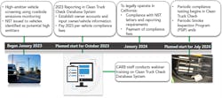 Ctctimeline 651dd5a0017da Ctctimeline 651dd5a0017da