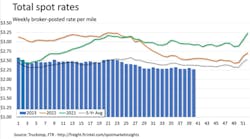 Spot Rates Spot Rates