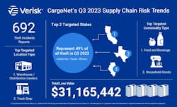 cargonet_q3_2023_infographic