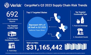 cargonet_q3_2023_infographic