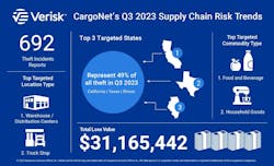 cargonet_q3_2023_infographic cargonet_q3_2023_infographic