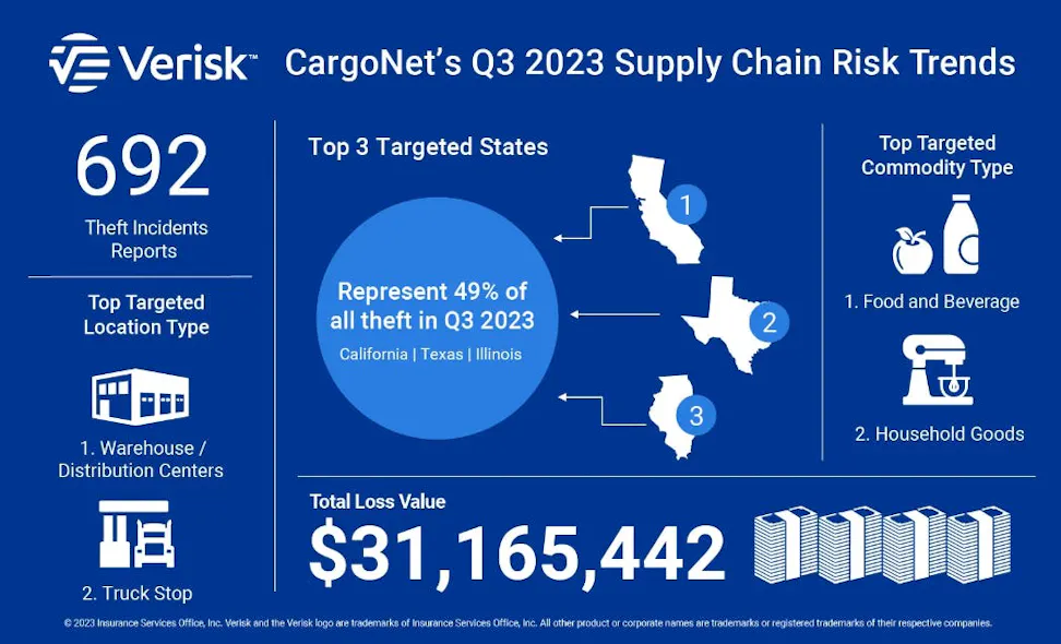 cargonet_q3_2023_infographic