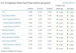 diesel_prices_112023 diesel_prices_112023