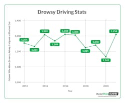 drowsy_stats