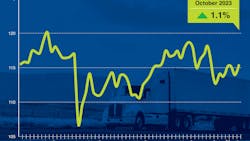 Tonnage Index Tonnage Index
