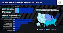 cloudtrucks_infographic_howamericatrucksv2 cloudtrucks_infographic_howamericatrucksv2