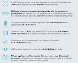 From the executive summary of ATRI's VMT analysis. From the executive summary of ATRI's VMT analysis.