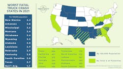 Dirty Dozen Truck Crash States 2021 Dirty Dozen Truck Crash States 2021