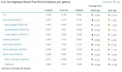 onhighway_diesel_fuel_prices_12 onhighway_diesel_fuel_prices_12
