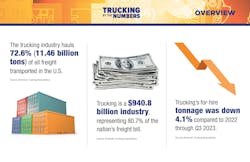 Trucking By the Numbers 2023 1
