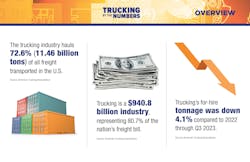 Trucking By the Numbers 2023 1 Trucking By the Numbers 2023 1