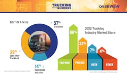 Trucking By the Numbers 2023 4 Trucking By the Numbers 2023 4