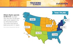 Trucking By the Numbers 2023 5 Trucking By the Numbers 2023 5