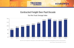 Trucking By the Numbers 2023 6 Trucking By the Numbers 2023 6