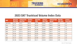 Trucking By the Numbers 2023 7