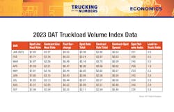 Trucking By the Numbers 2023 7 Trucking By the Numbers 2023 7