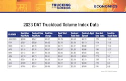 Trucking By the Numbers 2023 9 Trucking By the Numbers 2023 9