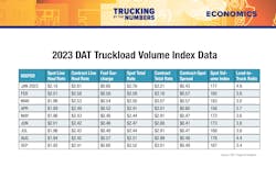 Trucking By the Numbers 2023 8 Trucking By the Numbers 2023 8