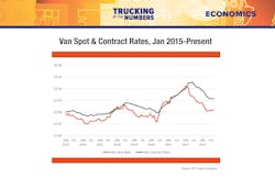 Trucking By the Numbers 2023 10 Trucking By the Numbers 2023 10
