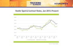 Trucking By the Numbers 2023 11 Trucking By the Numbers 2023 11