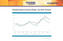Trucking By the Numbers 2023 12 Trucking By the Numbers 2023 12