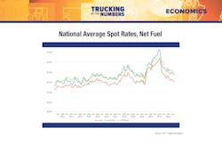 Trucking By the Numbers 2023 13 Trucking By the Numbers 2023 13