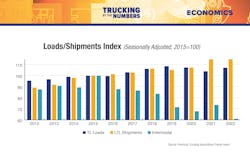 Trucking By the Numbers 2023 14 Trucking By the Numbers 2023 14