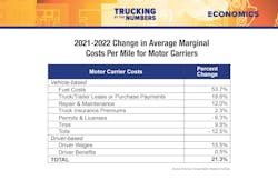 Trucking By the Numbers 2023 16 Trucking By the Numbers 2023 16