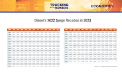 Trucking By the Numbers 2023 17 Trucking By the Numbers 2023 17
