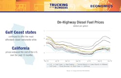 Trucking By the Numbers 2023 18 Trucking By the Numbers 2023 18