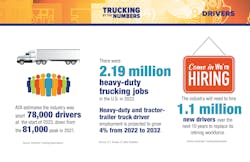 Trucking By the Numbers 2023 19 Trucking By the Numbers 2023 19