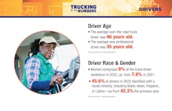 Trucking By the Numbers 2023 20 Trucking By the Numbers 2023 20