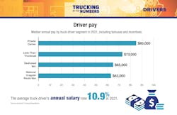 Trucking By the Numbers 2023 21 Trucking By the Numbers 2023 21