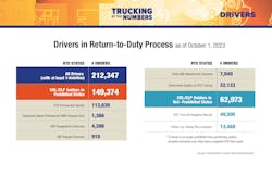 Trucking By the Numbers 2023 22