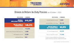 Trucking By the Numbers 2023 22 Trucking By the Numbers 2023 22