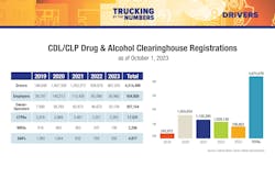Trucking By the Numbers 2023 23 Trucking By the Numbers 2023 23
