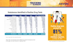 Trucking By the Numbers 2023 24 Trucking By the Numbers 2023 24