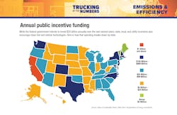 Trucking By the Numbers 2023 26 Trucking By the Numbers 2023 26