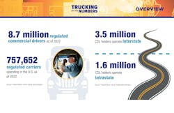 Trucking By the Numbers 2023 2