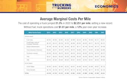 Trucking By the Numbers 2023 15 Trucking By the Numbers 2023 15