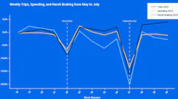 Summer data