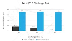 Discharge Test 1 Discharge Test 1