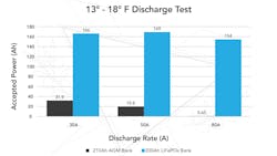 Discharge Test 2