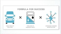 ev_fleet_transition_cevic_dtna ev_fleet_transition_cevic_dtna