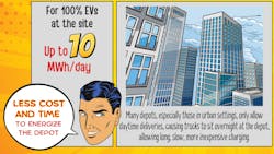 small depots small depots