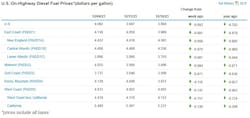 onhighway_diesel_fuel_prices_12 onhighway_diesel_fuel_prices_12