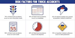 Truck accidents Truck accidents