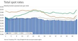 total_rates_010224 total_rates_010224