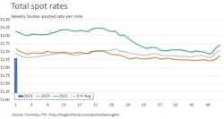 total_rates_010824 total_rates_010824